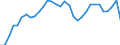 Maßeinheit: Prozent des Bruttoinlandsprodukts (BIP) / Konsolidiert/Nichtkonsolidiert: Konsolidiert / Volkswirtschaftliche Gesamtrechnungen Indikator (ESVG 2010): Kredite / Finanzielle Position: Verbindlichkeiten / Sektor: Private Haushalte / Geopolitische Meldeeinheit: Schweden