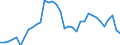 Unit of measure: Percentage of gross domestic product (GDP) / Consolidated/Non consolidated: Consolidated / National accounts indicator (ESA 2010): Loans / Financial position: Liabilities / Sector: Households / Geopolitical entity (reporting): Slovakia