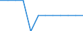 Maßeinheit: Prozent des Bruttoinlandsprodukts (BIP) / Konsolidiert/Nichtkonsolidiert: Konsolidiert / Volkswirtschaftliche Gesamtrechnungen Indikator (ESVG 2010): Kredite / Finanzielle Position: Verbindlichkeiten / Sektor: Private Organisationen ohne Erwerbszweck / Geopolitische Meldeeinheit: Belgien