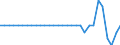 Maßeinheit: Prozent des Bruttoinlandsprodukts (BIP) / Konsolidiert/Nichtkonsolidiert: Konsolidiert / Volkswirtschaftliche Gesamtrechnungen Indikator (ESVG 2010): Kredite / Finanzielle Position: Verbindlichkeiten / Sektor: Private Organisationen ohne Erwerbszweck / Geopolitische Meldeeinheit: Bulgarien