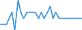 Maßeinheit: Prozent des Bruttoinlandsprodukts (BIP) / Konsolidiert/Nichtkonsolidiert: Konsolidiert / Volkswirtschaftliche Gesamtrechnungen Indikator (ESVG 2010): Kredite / Finanzielle Position: Verbindlichkeiten / Sektor: Private Organisationen ohne Erwerbszweck / Geopolitische Meldeeinheit: Dänemark