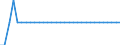 Maßeinheit: Prozent des Bruttoinlandsprodukts (BIP) / Konsolidiert/Nichtkonsolidiert: Konsolidiert / Volkswirtschaftliche Gesamtrechnungen Indikator (ESVG 2010): Kredite / Finanzielle Position: Verbindlichkeiten / Sektor: Private Organisationen ohne Erwerbszweck / Geopolitische Meldeeinheit: Deutschland