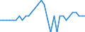 Maßeinheit: Prozent des Bruttoinlandsprodukts (BIP) / Konsolidiert/Nichtkonsolidiert: Konsolidiert / Volkswirtschaftliche Gesamtrechnungen Indikator (ESVG 2010): Kredite / Finanzielle Position: Verbindlichkeiten / Sektor: Private Organisationen ohne Erwerbszweck / Geopolitische Meldeeinheit: Estland