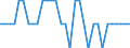 Maßeinheit: Prozent des Bruttoinlandsprodukts (BIP) / Konsolidiert/Nichtkonsolidiert: Konsolidiert / Volkswirtschaftliche Gesamtrechnungen Indikator (ESVG 2010): Kredite / Finanzielle Position: Verbindlichkeiten / Sektor: Private Organisationen ohne Erwerbszweck / Geopolitische Meldeeinheit: Spanien