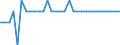 Maßeinheit: Prozent des Bruttoinlandsprodukts (BIP) / Konsolidiert/Nichtkonsolidiert: Konsolidiert / Volkswirtschaftliche Gesamtrechnungen Indikator (ESVG 2010): Kredite / Finanzielle Position: Verbindlichkeiten / Sektor: Private Organisationen ohne Erwerbszweck / Geopolitische Meldeeinheit: Italien