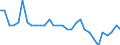 Maßeinheit: Prozent des Bruttoinlandsprodukts (BIP) / Konsolidiert/Nichtkonsolidiert: Konsolidiert / Volkswirtschaftliche Gesamtrechnungen Indikator (ESVG 2010): Kredite / Finanzielle Position: Verbindlichkeiten / Sektor: Private Organisationen ohne Erwerbszweck / Geopolitische Meldeeinheit: Zypern