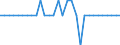 Maßeinheit: Prozent des Bruttoinlandsprodukts (BIP) / Konsolidiert/Nichtkonsolidiert: Konsolidiert / Volkswirtschaftliche Gesamtrechnungen Indikator (ESVG 2010): Kredite / Finanzielle Position: Verbindlichkeiten / Sektor: Private Organisationen ohne Erwerbszweck / Geopolitische Meldeeinheit: Lettland