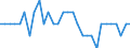 Maßeinheit: Prozent des Bruttoinlandsprodukts (BIP) / Konsolidiert/Nichtkonsolidiert: Konsolidiert / Volkswirtschaftliche Gesamtrechnungen Indikator (ESVG 2010): Kredite / Finanzielle Position: Verbindlichkeiten / Sektor: Private Organisationen ohne Erwerbszweck / Geopolitische Meldeeinheit: Luxemburg