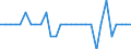 Maßeinheit: Prozent des Bruttoinlandsprodukts (BIP) / Konsolidiert/Nichtkonsolidiert: Konsolidiert / Volkswirtschaftliche Gesamtrechnungen Indikator (ESVG 2010): Kredite / Finanzielle Position: Verbindlichkeiten / Sektor: Private Organisationen ohne Erwerbszweck / Geopolitische Meldeeinheit: Österreich