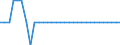 Maßeinheit: Prozent des Bruttoinlandsprodukts (BIP) / Konsolidiert/Nichtkonsolidiert: Konsolidiert / Volkswirtschaftliche Gesamtrechnungen Indikator (ESVG 2010): Kredite / Finanzielle Position: Verbindlichkeiten / Sektor: Private Organisationen ohne Erwerbszweck / Geopolitische Meldeeinheit: Polen