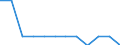 Maßeinheit: Prozent des Bruttoinlandsprodukts (BIP) / Konsolidiert/Nichtkonsolidiert: Konsolidiert / Volkswirtschaftliche Gesamtrechnungen Indikator (ESVG 2010): Kredite / Finanzielle Position: Verbindlichkeiten / Sektor: Private Organisationen ohne Erwerbszweck / Geopolitische Meldeeinheit: Portugal