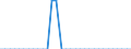 Maßeinheit: Prozent des Bruttoinlandsprodukts (BIP) / Konsolidiert/Nichtkonsolidiert: Konsolidiert / Volkswirtschaftliche Gesamtrechnungen Indikator (ESVG 2010): Kredite / Finanzielle Position: Verbindlichkeiten / Sektor: Private Organisationen ohne Erwerbszweck / Geopolitische Meldeeinheit: Rumänien