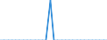 Maßeinheit: Prozent des Bruttoinlandsprodukts (BIP) / Konsolidiert/Nichtkonsolidiert: Konsolidiert / Volkswirtschaftliche Gesamtrechnungen Indikator (ESVG 2010): Kredite / Finanzielle Position: Verbindlichkeiten / Sektor: Private Organisationen ohne Erwerbszweck / Geopolitische Meldeeinheit: Slowenien