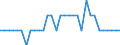 Maßeinheit: Prozent des Bruttoinlandsprodukts (BIP) / Konsolidiert/Nichtkonsolidiert: Konsolidiert / Volkswirtschaftliche Gesamtrechnungen Indikator (ESVG 2010): Kredite / Finanzielle Position: Verbindlichkeiten / Sektor: Private Organisationen ohne Erwerbszweck / Geopolitische Meldeeinheit: Slowakei