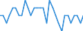 Maßeinheit: Prozent des Bruttoinlandsprodukts (BIP) / Konsolidiert/Nichtkonsolidiert: Konsolidiert / Volkswirtschaftliche Gesamtrechnungen Indikator (ESVG 2010): Kredite / Finanzielle Position: Verbindlichkeiten / Sektor: Private Organisationen ohne Erwerbszweck / Geopolitische Meldeeinheit: Finnland