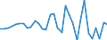 Unit of measure: Million units of national currency / Consolidated/Non consolidated: Consolidated / National accounts indicator (ESA 2010): Loans / Financial position: Liabilities / Sector: Non-financial corporations / Geopolitical entity (reporting): Belgium