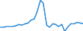 Unit of measure: Million units of national currency / Consolidated/Non consolidated: Consolidated / National accounts indicator (ESA 2010): Loans / Financial position: Liabilities / Sector: Non-financial corporations / Geopolitical entity (reporting): Bulgaria