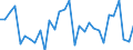 Unit of measure: Million units of national currency / Consolidated/Non consolidated: Consolidated / National accounts indicator (ESA 2010): Loans / Financial position: Liabilities / Sector: Non-financial corporations / Geopolitical entity (reporting): Czechia