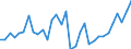 Unit of measure: Million units of national currency / Consolidated/Non consolidated: Consolidated / National accounts indicator (ESA 2010): Loans / Financial position: Liabilities / Sector: Non-financial corporations / Geopolitical entity (reporting): Denmark