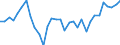 Unit of measure: Million units of national currency / Consolidated/Non consolidated: Consolidated / National accounts indicator (ESA 2010): Loans / Financial position: Liabilities / Sector: Non-financial corporations / Geopolitical entity (reporting): Germany