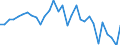 Unit of measure: Million units of national currency / Consolidated/Non consolidated: Consolidated / National accounts indicator (ESA 2010): Loans / Financial position: Liabilities / Sector: Non-financial corporations / Geopolitical entity (reporting): Ireland