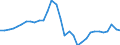 Unit of measure: Million units of national currency / Consolidated/Non consolidated: Consolidated / National accounts indicator (ESA 2010): Loans / Financial position: Liabilities / Sector: Non-financial corporations / Geopolitical entity (reporting): Spain