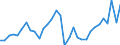 Unit of measure: Million units of national currency / Consolidated/Non consolidated: Consolidated / National accounts indicator (ESA 2010): Loans / Financial position: Liabilities / Sector: Non-financial corporations / Geopolitical entity (reporting): France