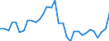 Unit of measure: Million units of national currency / Consolidated/Non consolidated: Consolidated / National accounts indicator (ESA 2010): Loans / Financial position: Liabilities / Sector: Non-financial corporations / Geopolitical entity (reporting): Croatia