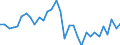 Unit of measure: Million units of national currency / Consolidated/Non consolidated: Consolidated / National accounts indicator (ESA 2010): Loans / Financial position: Liabilities / Sector: Non-financial corporations / Geopolitical entity (reporting): Italy