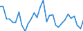 Unit of measure: Million units of national currency / Consolidated/Non consolidated: Consolidated / National accounts indicator (ESA 2010): Loans / Financial position: Liabilities / Sector: Non-financial corporations / Geopolitical entity (reporting): Cyprus