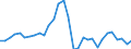 Unit of measure: Million units of national currency / Consolidated/Non consolidated: Consolidated / National accounts indicator (ESA 2010): Loans / Financial position: Liabilities / Sector: Non-financial corporations / Geopolitical entity (reporting): Latvia