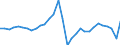 Unit of measure: Million units of national currency / Consolidated/Non consolidated: Consolidated / National accounts indicator (ESA 2010): Loans / Financial position: Liabilities / Sector: Non-financial corporations / Geopolitical entity (reporting): Lithuania