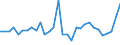 Unit of measure: Million units of national currency / Consolidated/Non consolidated: Consolidated / National accounts indicator (ESA 2010): Loans / Financial position: Liabilities / Sector: Non-financial corporations / Geopolitical entity (reporting): Luxembourg