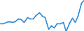 Unit of measure: Million units of national currency / Consolidated/Non consolidated: Consolidated / National accounts indicator (ESA 2010): Loans / Financial position: Liabilities / Sector: Non-financial corporations / Geopolitical entity (reporting): Hungary