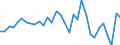 Unit of measure: Million units of national currency / Consolidated/Non consolidated: Consolidated / National accounts indicator (ESA 2010): Loans / Financial position: Liabilities / Sector: Non-financial corporations / Geopolitical entity (reporting): Netherlands