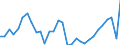 Unit of measure: Million units of national currency / Consolidated/Non consolidated: Consolidated / National accounts indicator (ESA 2010): Loans / Financial position: Liabilities / Sector: Non-financial corporations / Geopolitical entity (reporting): Austria