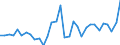 Unit of measure: Million units of national currency / Consolidated/Non consolidated: Consolidated / National accounts indicator (ESA 2010): Loans / Financial position: Liabilities / Sector: Non-financial corporations / Geopolitical entity (reporting): Poland