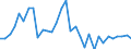 Unit of measure: Million units of national currency / Consolidated/Non consolidated: Consolidated / National accounts indicator (ESA 2010): Loans / Financial position: Liabilities / Sector: Non-financial corporations / Geopolitical entity (reporting): Portugal