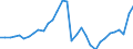 Unit of measure: Million units of national currency / Consolidated/Non consolidated: Consolidated / National accounts indicator (ESA 2010): Loans / Financial position: Liabilities / Sector: Non-financial corporations / Geopolitical entity (reporting): Romania