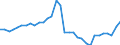 Unit of measure: Million units of national currency / Consolidated/Non consolidated: Consolidated / National accounts indicator (ESA 2010): Loans / Financial position: Liabilities / Sector: Non-financial corporations / Geopolitical entity (reporting): Slovenia