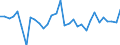 Unit of measure: Million units of national currency / Consolidated/Non consolidated: Consolidated / National accounts indicator (ESA 2010): Loans / Financial position: Liabilities / Sector: Non-financial corporations / Geopolitical entity (reporting): Slovakia