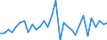 Unit of measure: Million units of national currency / Consolidated/Non consolidated: Consolidated / National accounts indicator (ESA 2010): Loans / Financial position: Liabilities / Sector: Non-financial corporations / Geopolitical entity (reporting): Finland