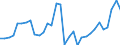 Unit of measure: Million units of national currency / Consolidated/Non consolidated: Consolidated / National accounts indicator (ESA 2010): Loans / Financial position: Liabilities / Sector: Non-financial corporations / Geopolitical entity (reporting): Sweden