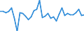 Unit of measure: Million units of national currency / Consolidated/Non consolidated: Consolidated / National accounts indicator (ESA 2010): Loans / Financial position: Liabilities / Sector: Non-financial corporations / Geopolitical entity (reporting): Slovakia