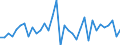Unit of measure: Million units of national currency / Consolidated/Non consolidated: Consolidated / National accounts indicator (ESA 2010): Loans / Financial position: Liabilities / Sector: Non-financial corporations / Geopolitical entity (reporting): Finland
