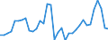 Unit of measure: Million units of national currency / Consolidated/Non consolidated: Consolidated / National accounts indicator (ESA 2010): Loans / Financial position: Liabilities / Sector: Non-financial corporations / Geopolitical entity (reporting): Sweden