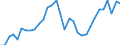 Unit of measure: Million units of national currency / Consolidated/Non consolidated: Consolidated / National accounts indicator (ESA 2010): Loans / Financial position: Liabilities / Sector: Households / Geopolitical entity (reporting): France