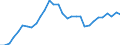 Unit of measure: Million units of national currency / Consolidated/Non consolidated: Consolidated / National accounts indicator (ESA 2010): Loans / Financial position: Liabilities / Sector: Households / Geopolitical entity (reporting): Finland