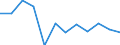 Unit of measure: Million units of national currency / Consolidated/Non consolidated: Consolidated / National accounts indicator (ESA 2010): Loans / Financial position: Liabilities / Sector: Non-profit institutions serving households / Geopolitical entity (reporting): Belgium