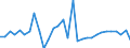 Unit of measure: Million units of national currency / Consolidated/Non consolidated: Consolidated / National accounts indicator (ESA 2010): Loans / Financial position: Liabilities / Sector: Non-profit institutions serving households / Geopolitical entity (reporting): Czechia